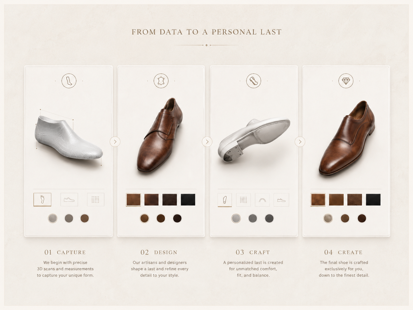Rivolta bespoke digital last development
